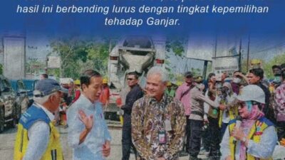 Publik Puas Dengan Kinerja Jokowi Condong Dukung Capres Ganjar Pranowo